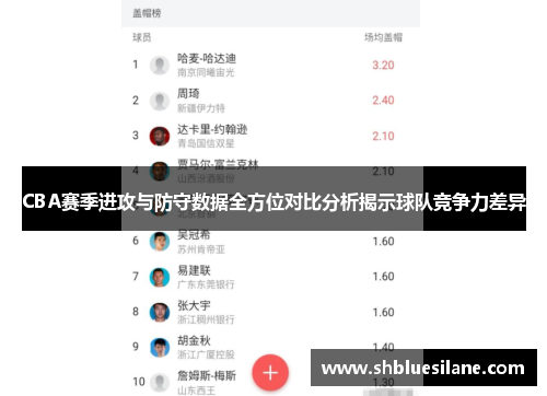CBA赛季进攻与防守数据全方位对比分析揭示球队竞争力差异