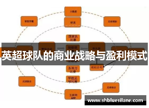 英超球队的商业战略与盈利模式